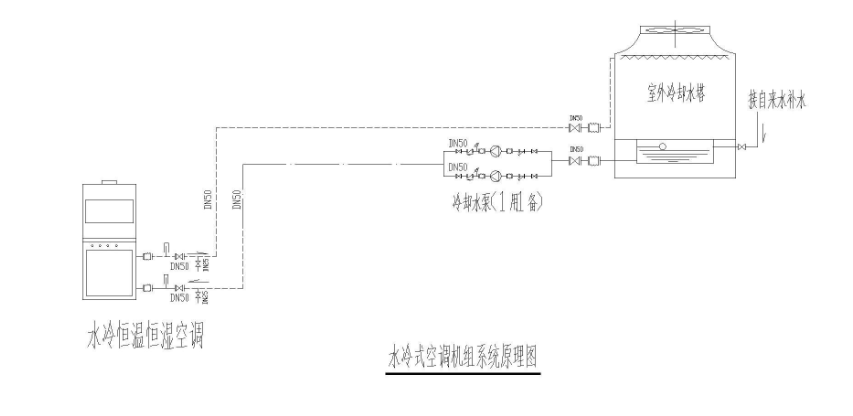 恒溫恒濕實驗室水冷空調