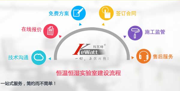 恒溫恒濕實(shí)驗(yàn)室定義