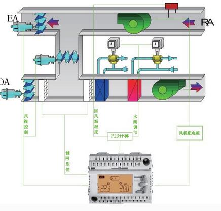 恒溫恒濕實驗室需要注意調(diào)節(jié)系統(tǒng)安裝