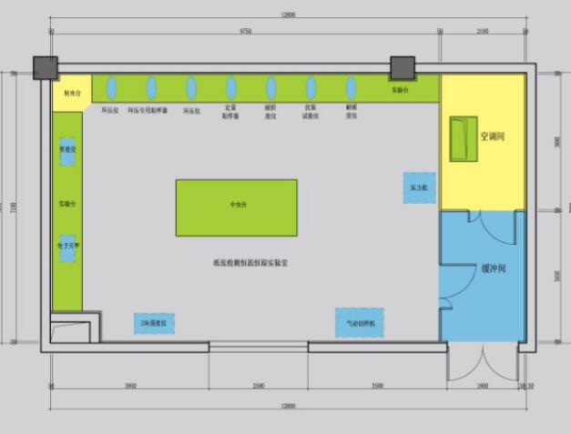 恒溫恒濕室改造項(xiàng)目需求說明（一）