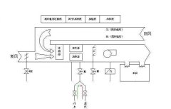 恒溫恒濕空調(diào)系統(tǒng)設(shè)計要求